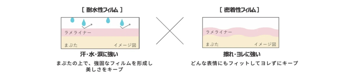 Resistencia al agua y al roce del delineador CAROME.