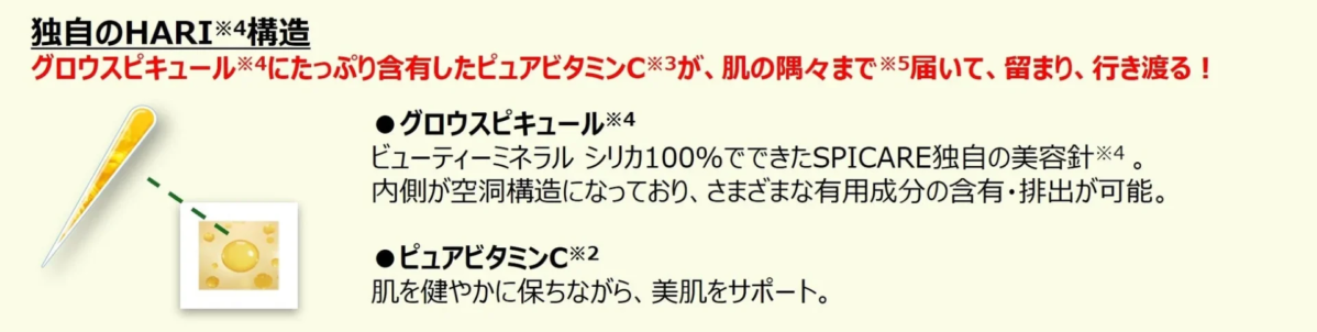 HARI estructura, Grow Spicule, Vitamina C Pura