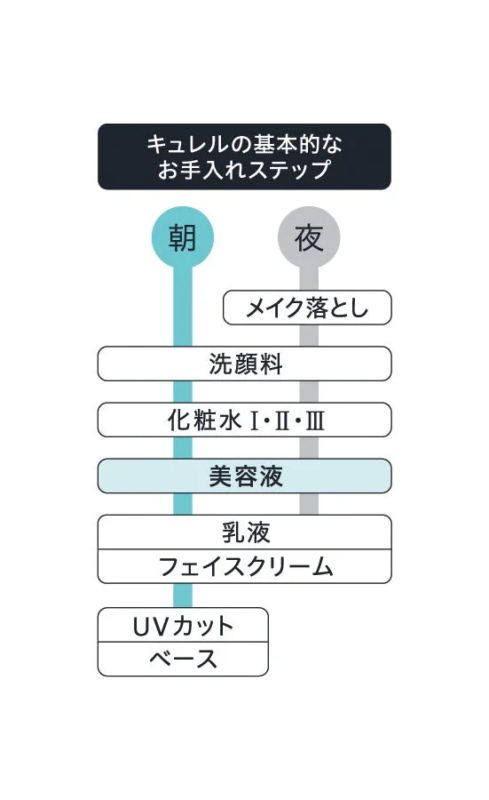 Rutina de Cuidado de la Piel Cur&eacute;l