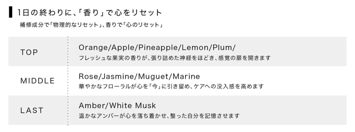 Aroma del KOHAKU MIST