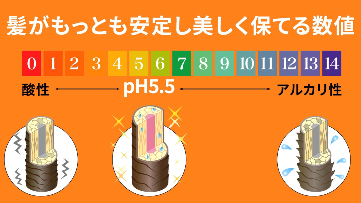 Escala de pH mostrando el pH ideal del cabello en 5.5