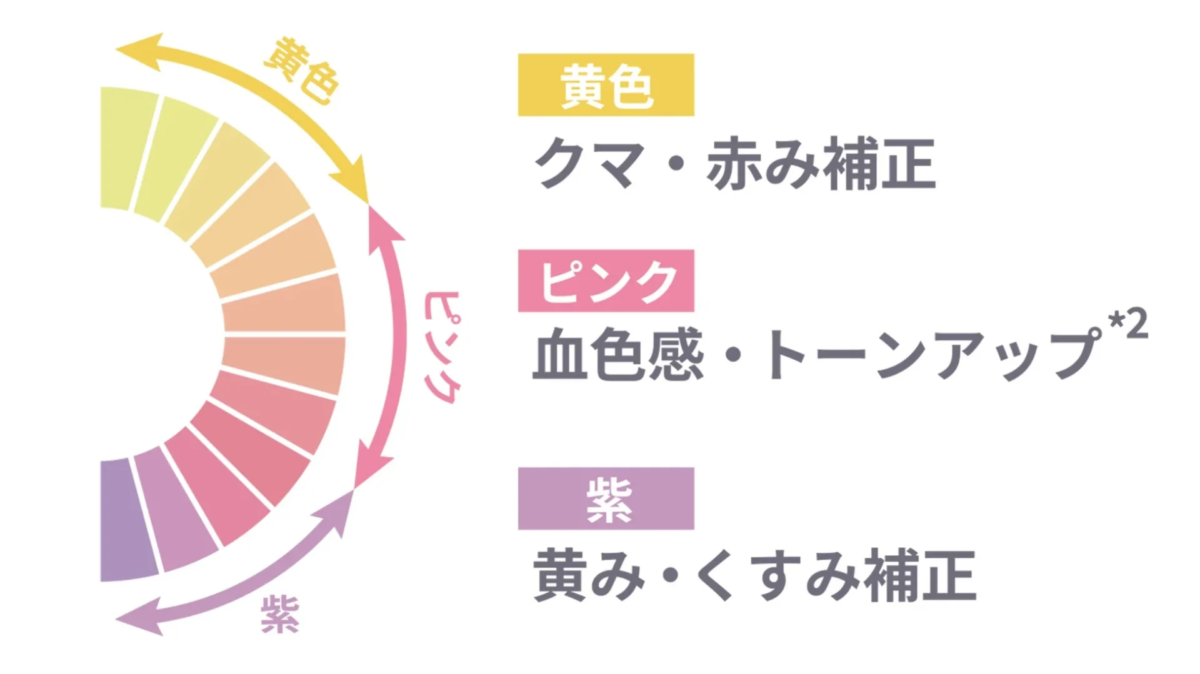 Explicación de la corrección de color de las perlas Aurora