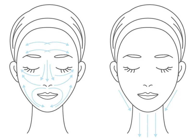 Ilustraci&oacute;n de uso facial y de cuello