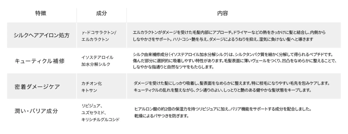 Características e ingredientes del KOHAKU MIST