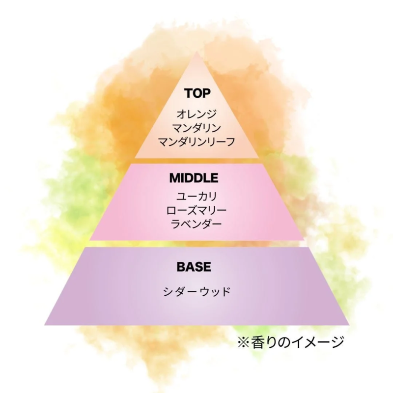 香りのイメージ