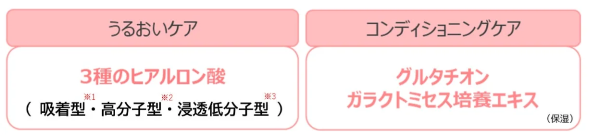 Ingredientes para el cuidado de la piel