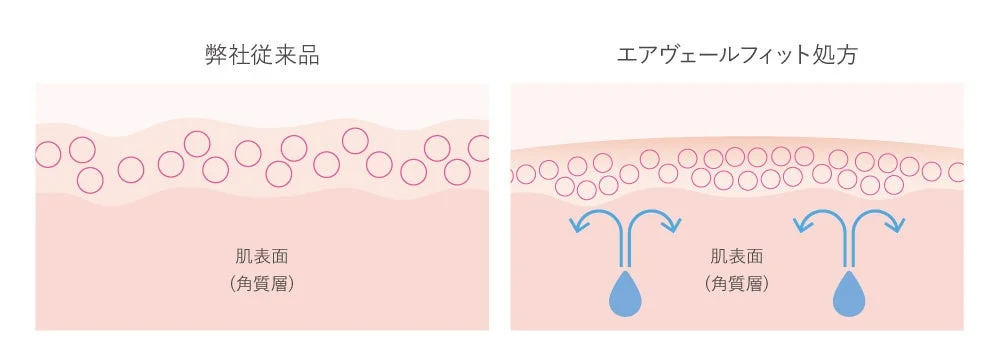 Air Veil Fit Formula