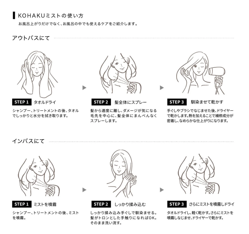 Modo de uso del KOHAKU MIST