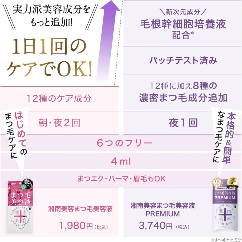 Comparaci&oacute;n de los sueros para pesta&ntilde;as Shonan Beauty