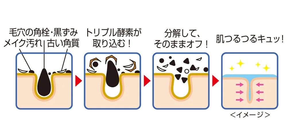 Enzimas descomponiendo la suciedad