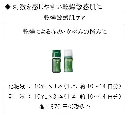 L&iacute;nea Dry Sensitive Skin Care de FANCL
