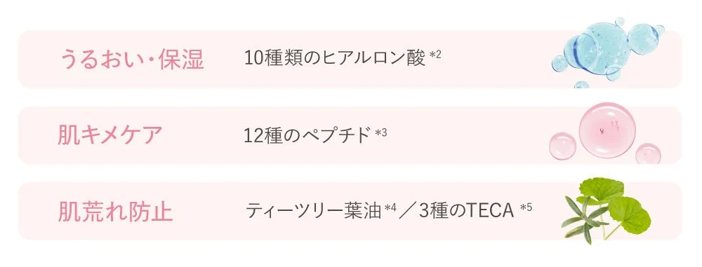 Skincare Ingredients