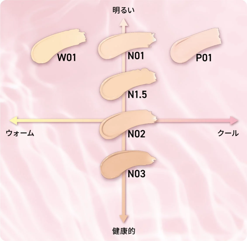 Carta de colores de la base de cojín 3CE