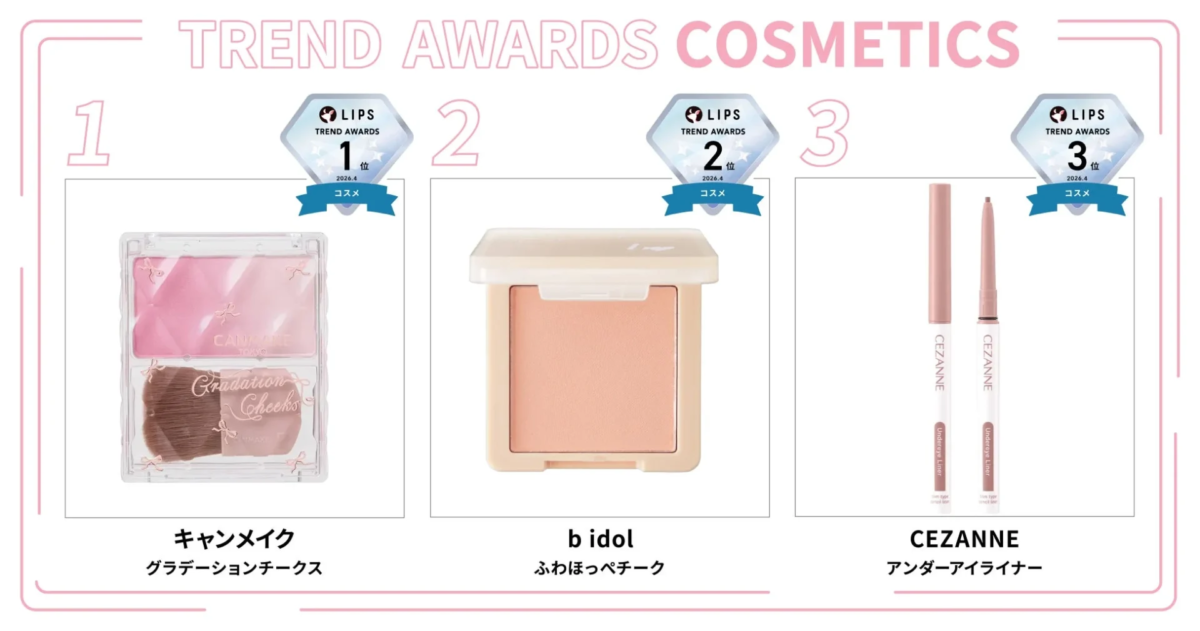 Ranking de Cosm&eacute;ticos LIPS Trend Awards Abril 2026