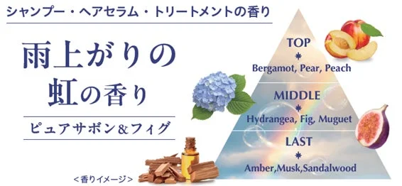 Aroma del Arco&iacute;ris Despu&eacute;s de la Lluvia