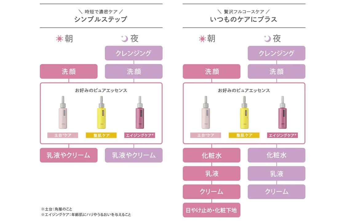 C'BON スキンケアステップ