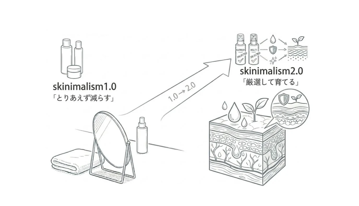 Skinimalism 2.0