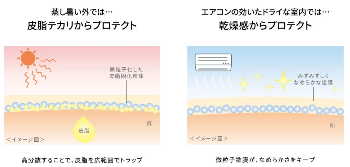Mecanismo de protecci&oacute;n de la piel Primavista
