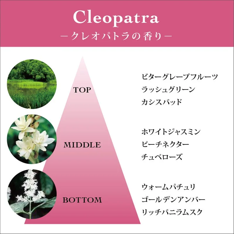 Composici&oacute;n de la fragancia Cleopatra