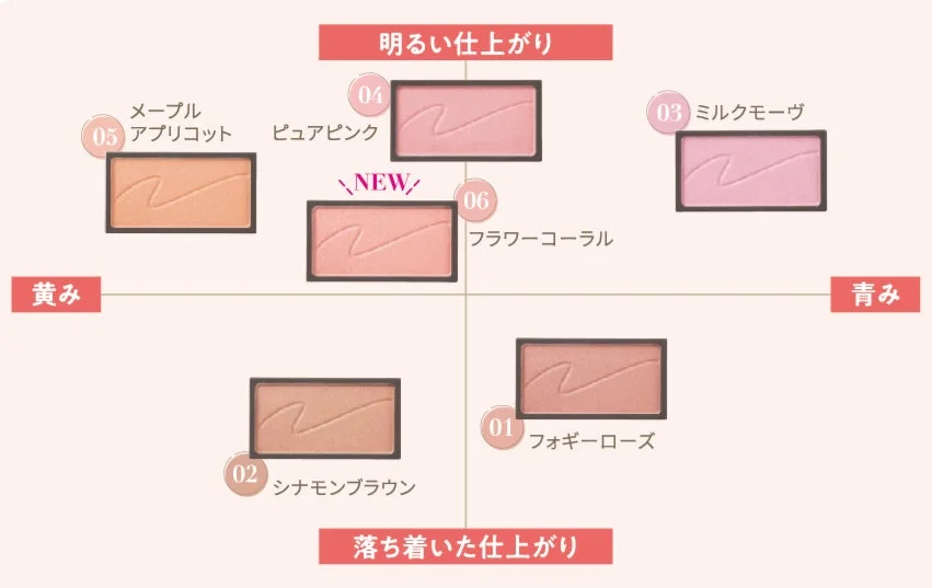 Carta de colores del colorete