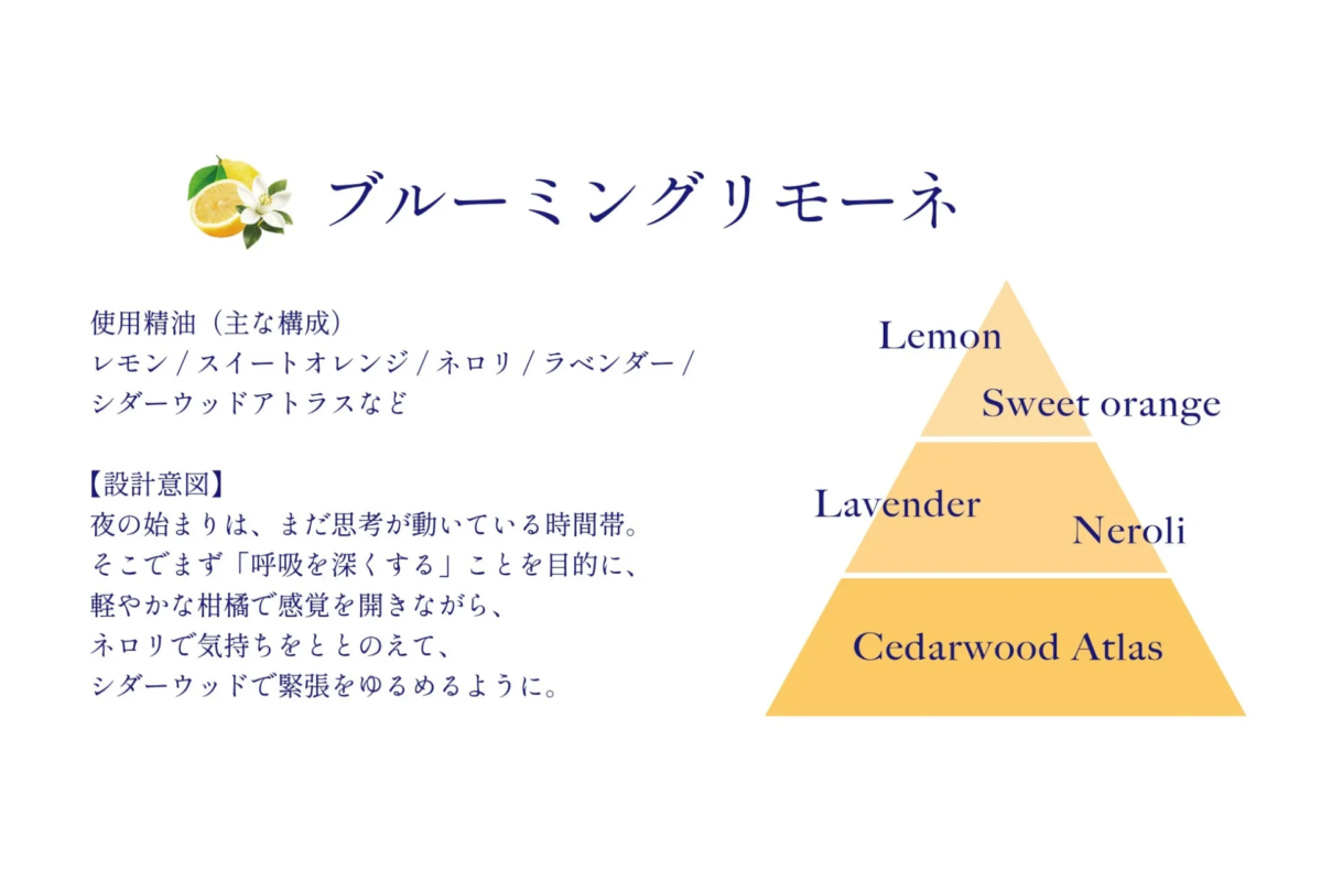 Ingredientes del aroma Blooming Limone