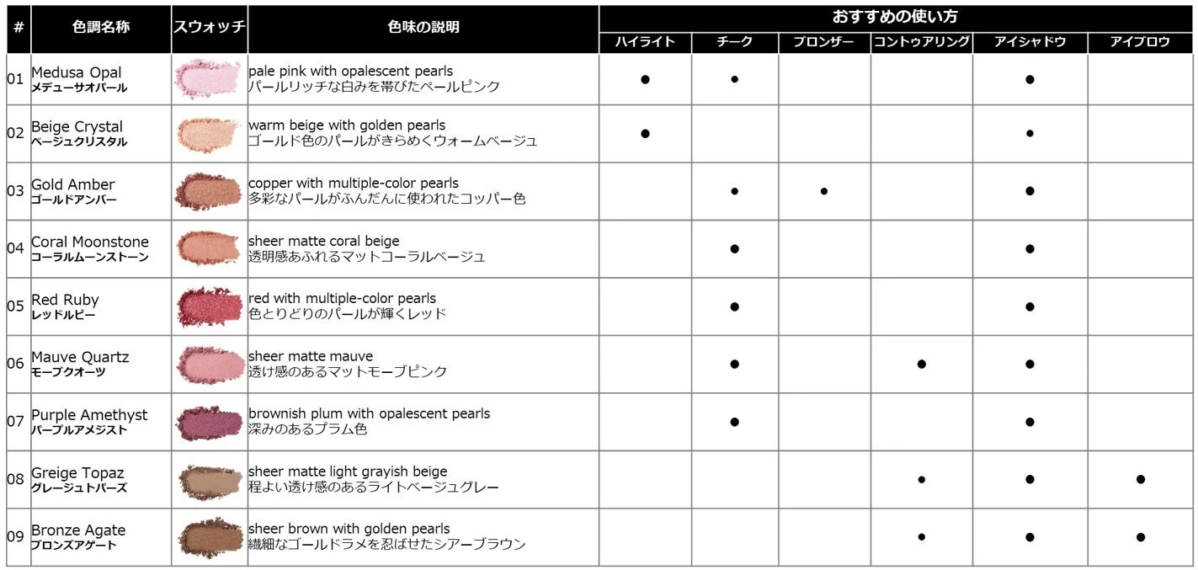 色展開・使い方