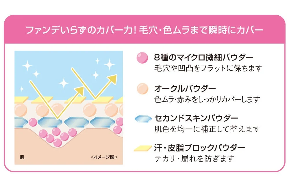 Poder Cubriente de Clear Last