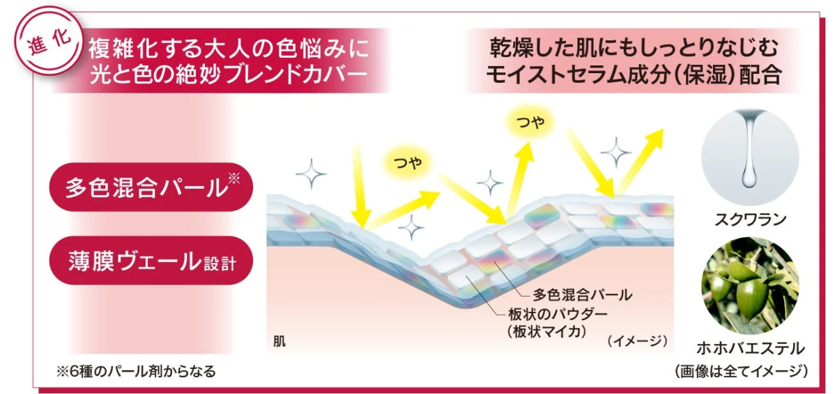 Caracter&iacute;sticas del producto