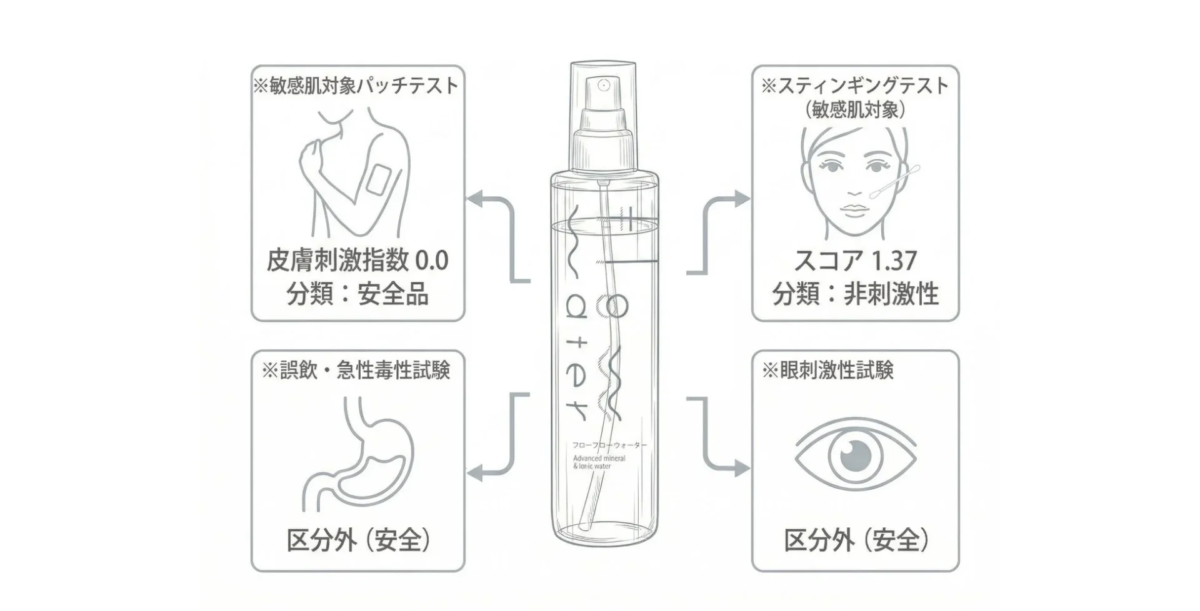 Resultados de pruebas de seguridad
