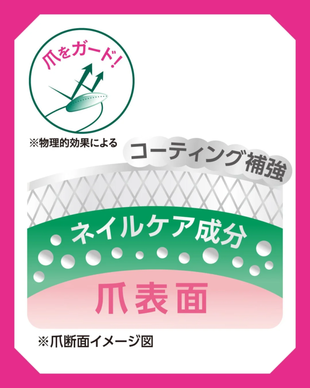 Imagen de refuerzo de u&ntilde;as