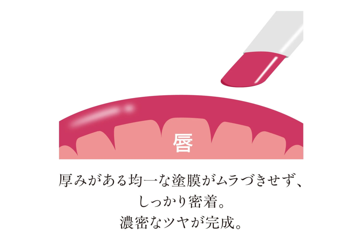 Adherencia en los labios