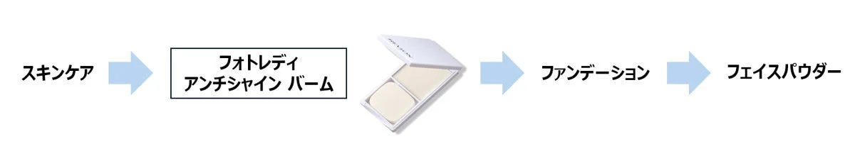 Pasos de base de maquillaje con b&aacute;lsamo antibrillo