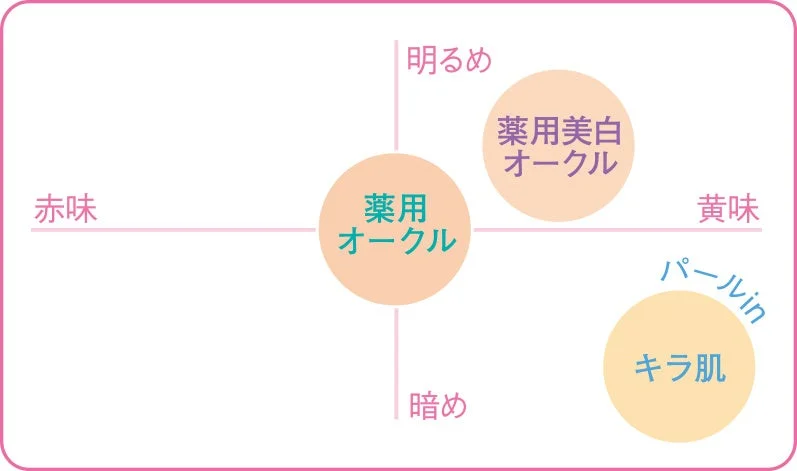 Tabla de Colores Clear Last