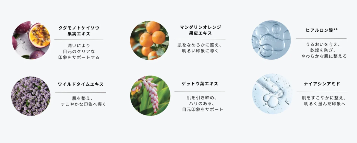 Ingredientes del s&eacute;rum