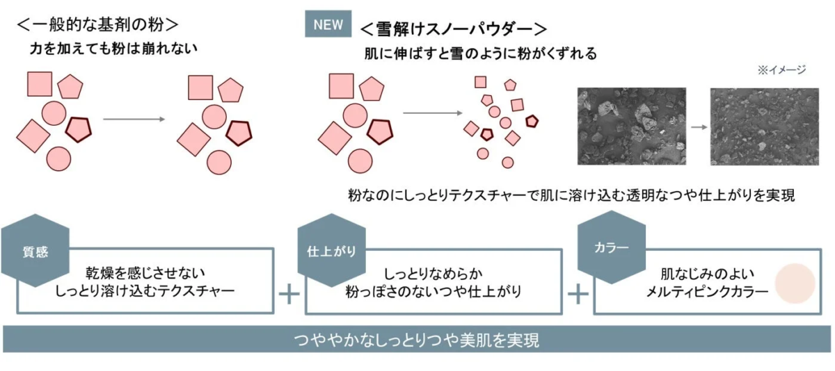Textura del Polvo Snow Melting Powder