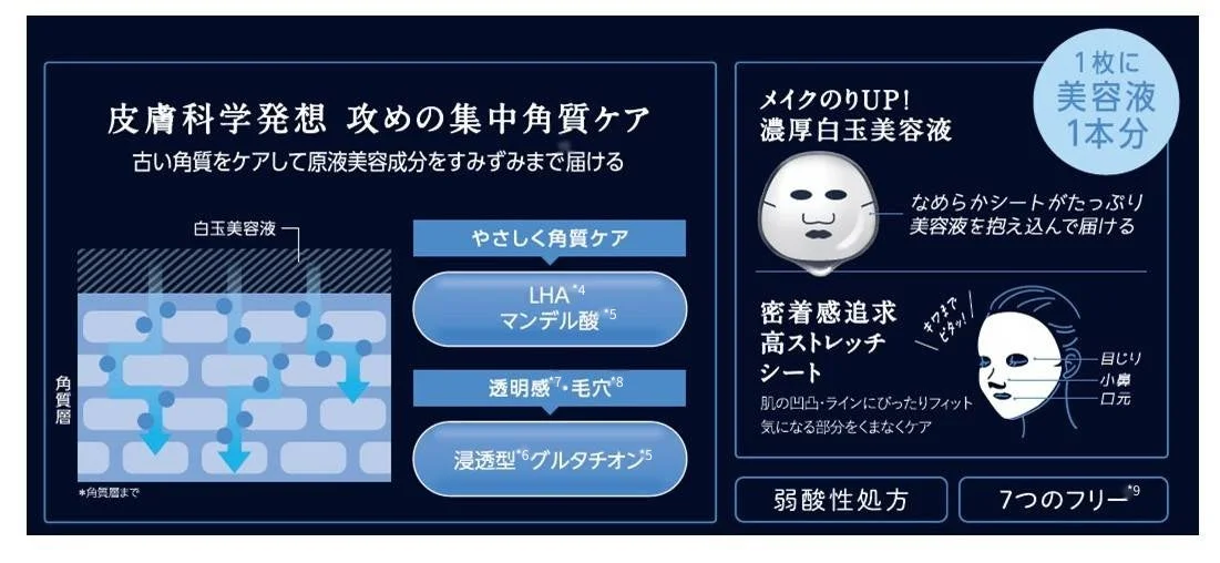 Detalles Mascarilla Ion Peel