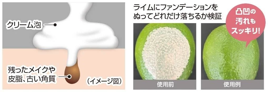 Test de limpieza en lima