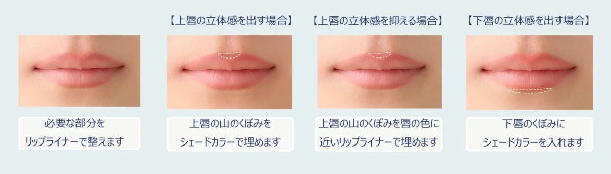 T&eacute;cnicas para dar sombra con delineador de labios