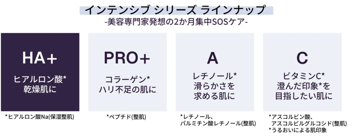 L&iacute;nea completa de la serie Intensive