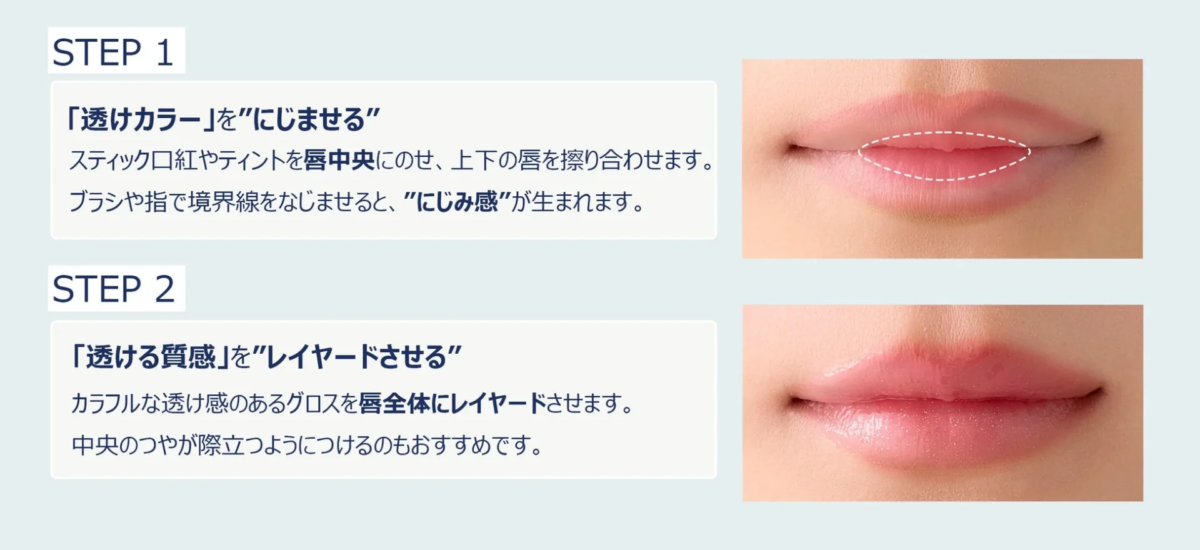 Pasos para el maquillaje de labios en capas