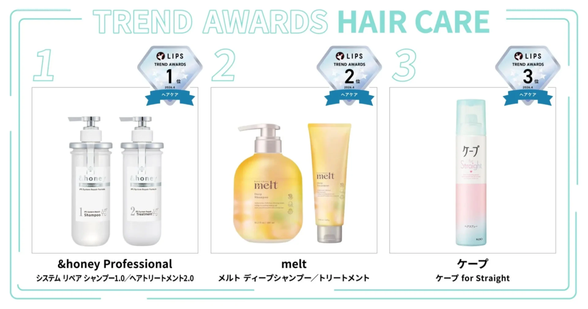 Ranking de Cuidado Capilar LIPS Trend Awards Abril 2026