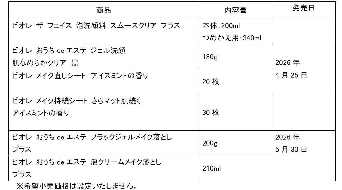 Tabla de Productos, Contenido y Fechas de Lanzamiento