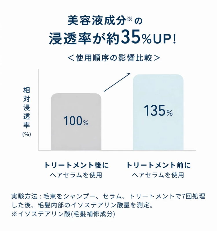 Gr&aacute;fico de penetraci&oacute;n del s&eacute;rum
