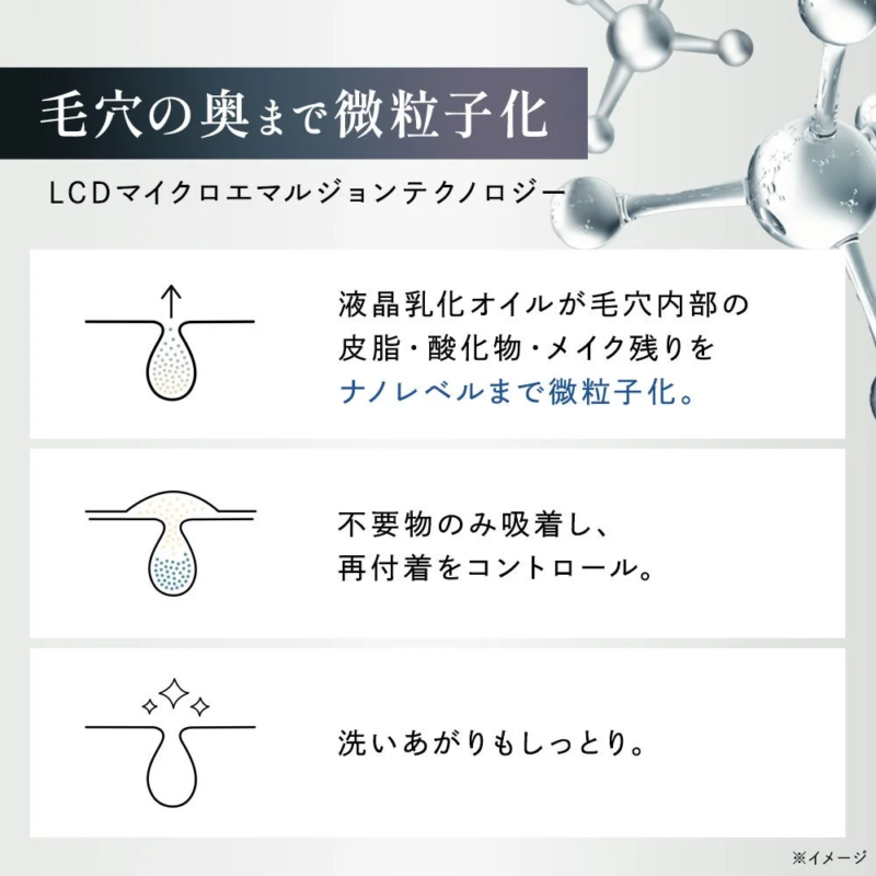 Tecnolog&iacute;a de microemulsi&oacute;n LCD