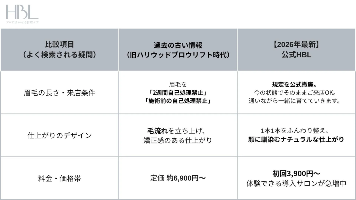 Tabla comparativa de HBL antigua y HBL 2026