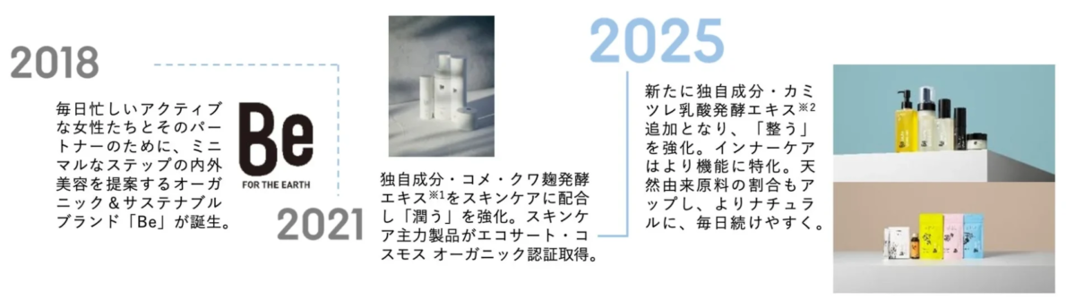 Be FOR THE EARTH Historia