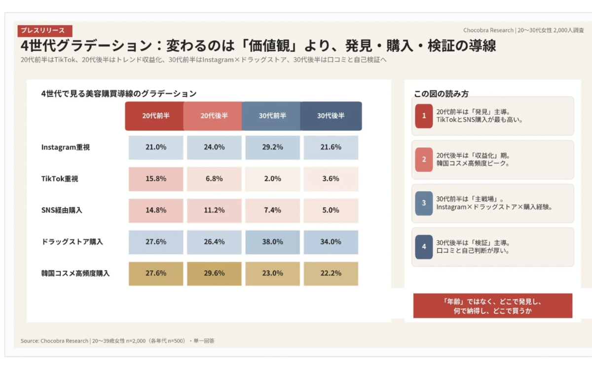 Gradaci&oacute;n en las rutas de compra de belleza por edad