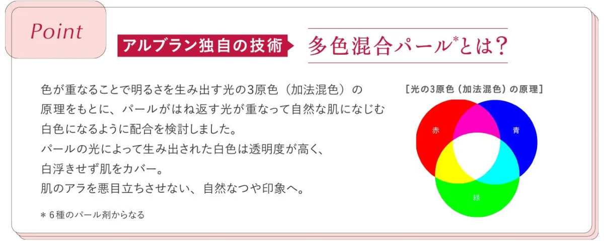 Tecnolog&iacute;a de perla multicolor mezclada