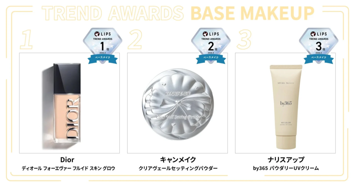 Ranking de Maquillaje Base LIPS Trend Awards Abril 2026