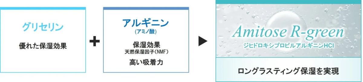 Fusi&oacute;n de Glicerina y Arginina